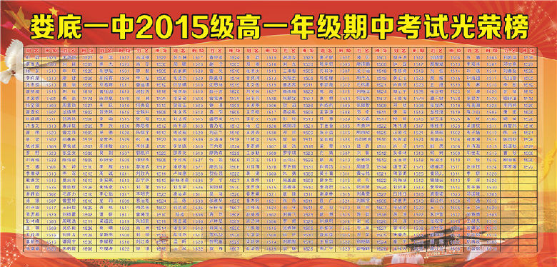 娄底一中2015级高一年级期中考试优秀学生榜